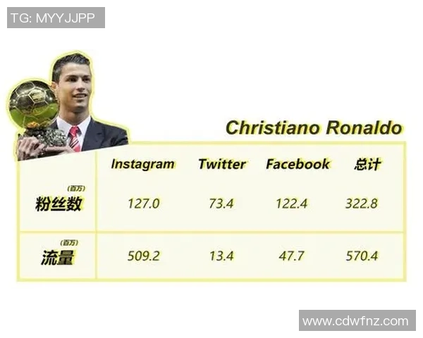 全球足球明星年收入突破1亿的背后故事与市场分析 全球足球明星年收入突破1亿的背后故事与市场分析