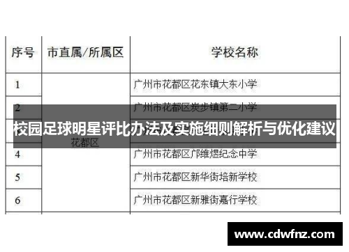 校园足球明星评比办法及实施细则解析与优化建议