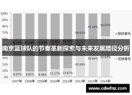 南京篮球队的节奏革新探索与未来发展路径分析