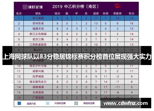 上海网球队以83分稳居锦标赛积分榜首位展现强大实力